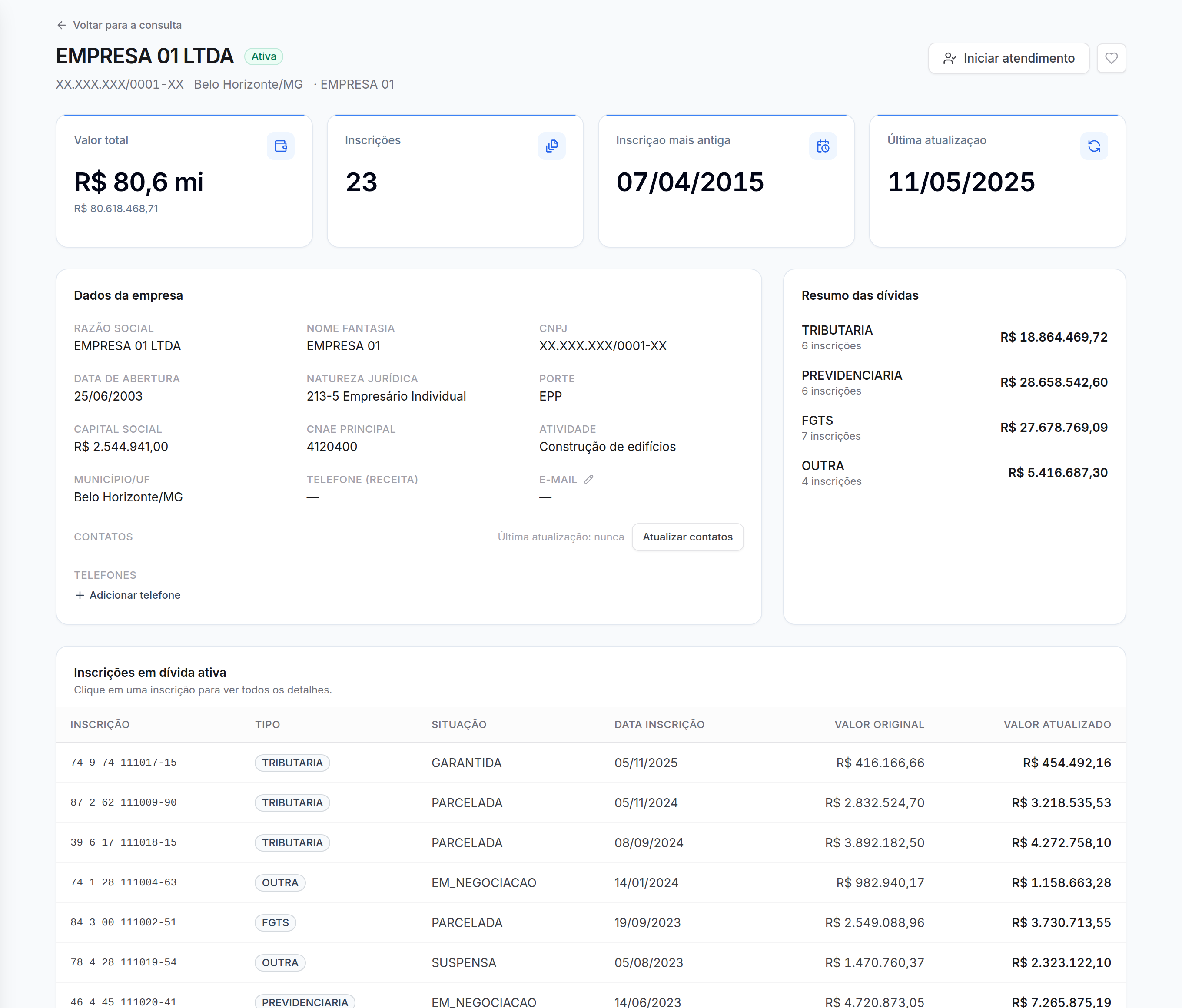 Detalhe de uma empresa no ART, com valor total, inscrições, dados da empresa e resumo das dívidas
